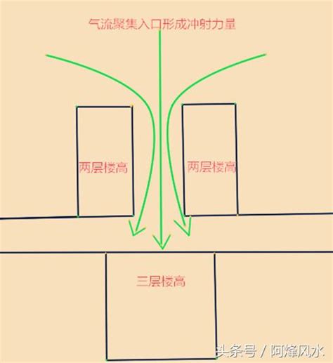 房子路沖|路沖的房子可以住嗎？小心！你可能住進了「衝煞」的風水局！｜ 